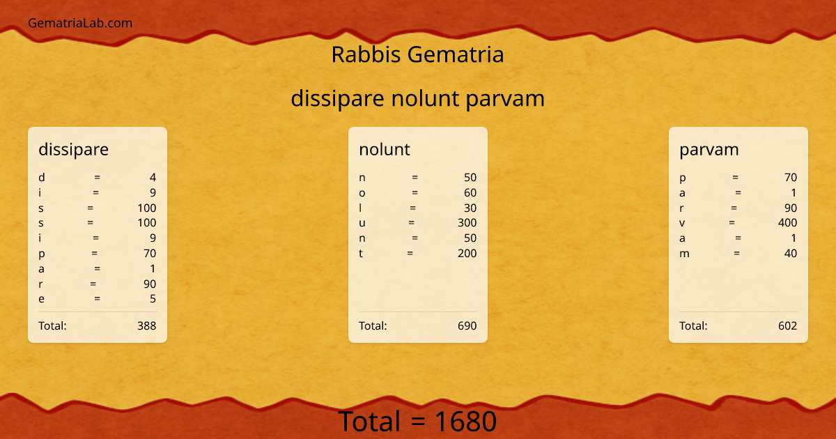 dissipare nolunt parvam in rabbis Gematria